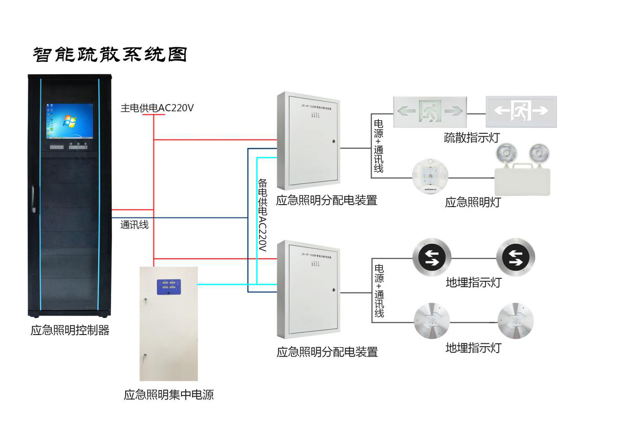 智能疏散系统如何安装？